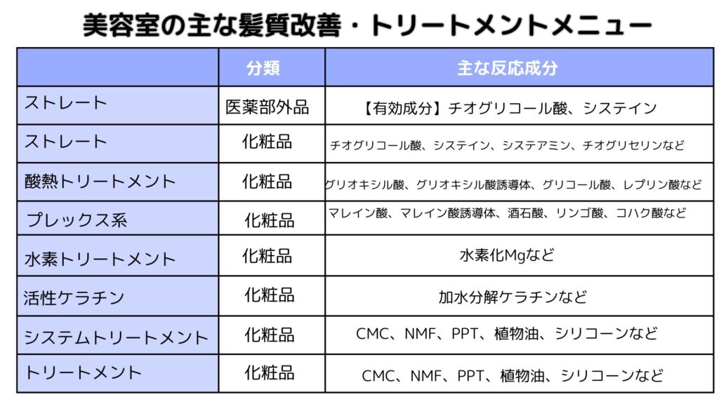 【本当に美髪になれる？】美容室の髪質改善＆トリートメントについて解説